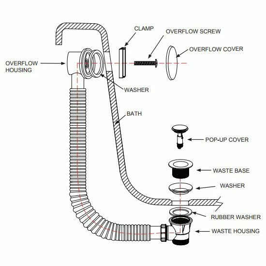 Burlington Click-clack Waste Including Overflow - Old Fashioned Bathrooms 2 Burlington Click-clack Waste Including Overflow - Old Fashioned Bathrooms - Image 2